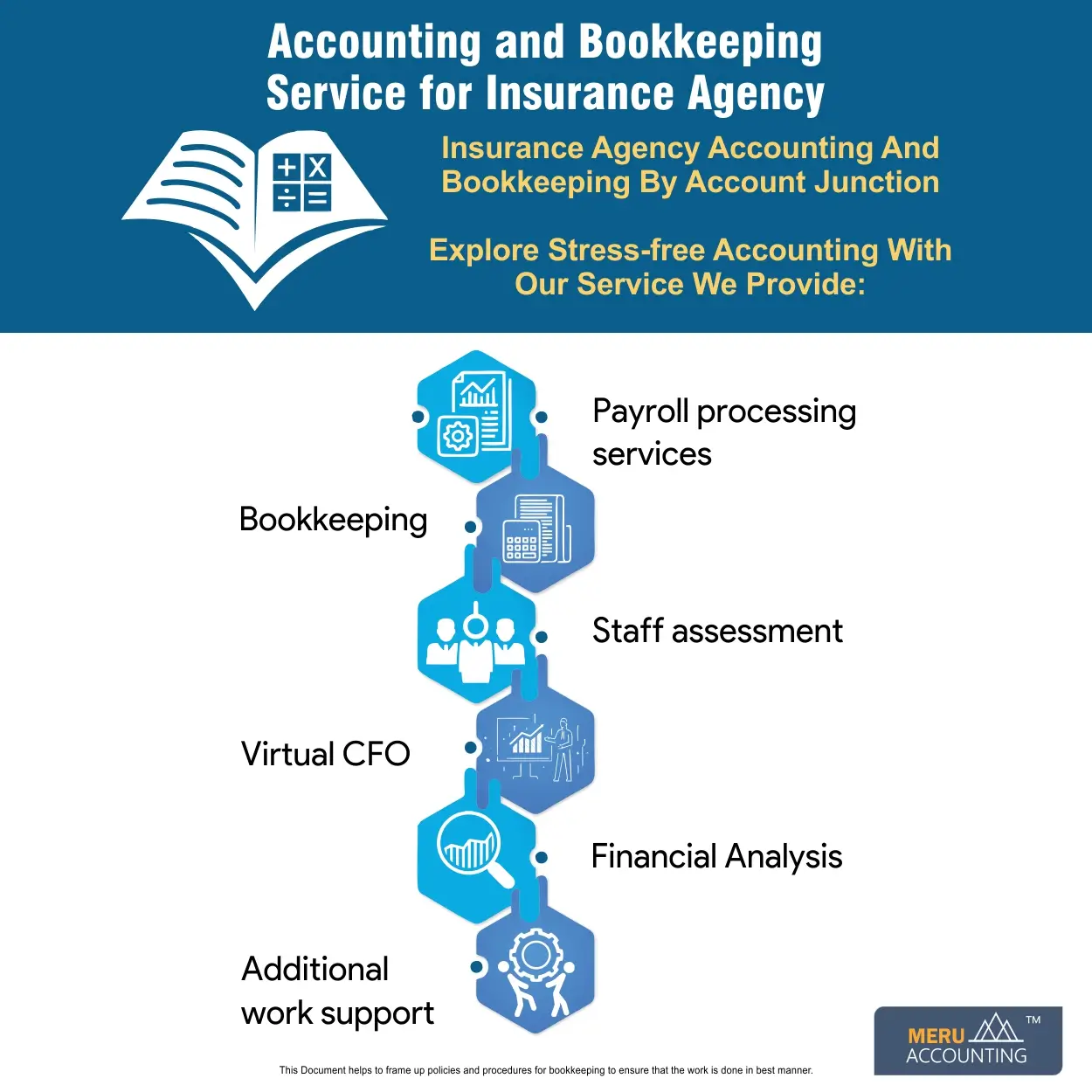 Accounting and Bookkeeping for Insurance Agencies